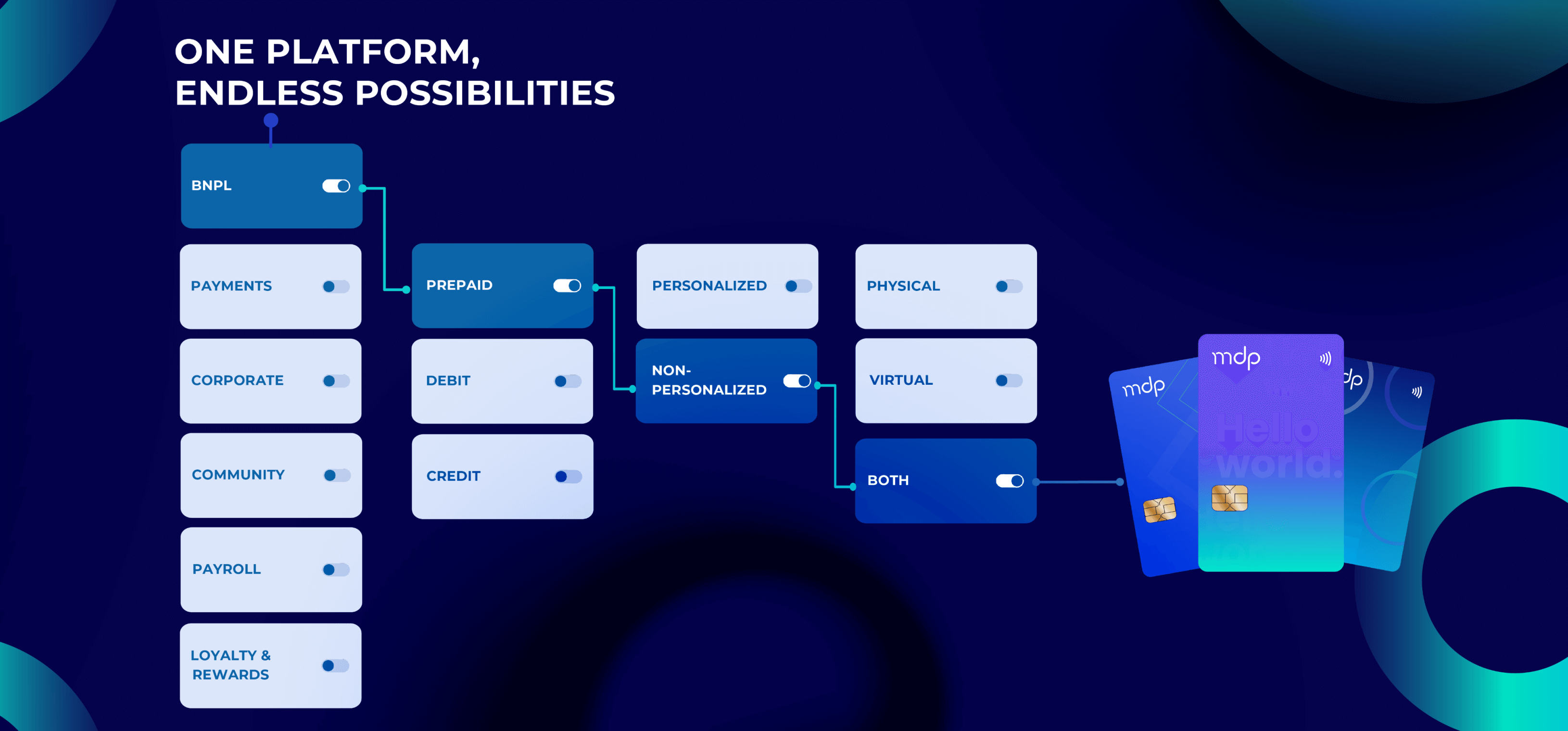 MDP | Features